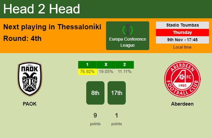 H2H, prediction of PAOK vs Aberdeen with odds, preview, pick, kick-off time 09-11-2023 - Europa Conference League