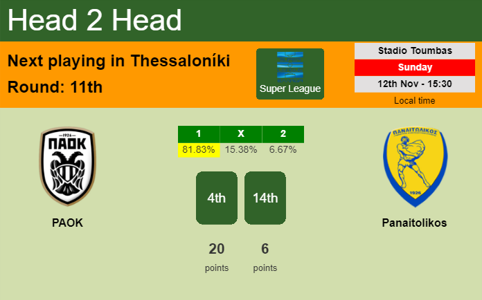 H2H, prediction of PAOK vs Panaitolikos with odds, preview, pick, kick-off time 12-11-2023 - Super League