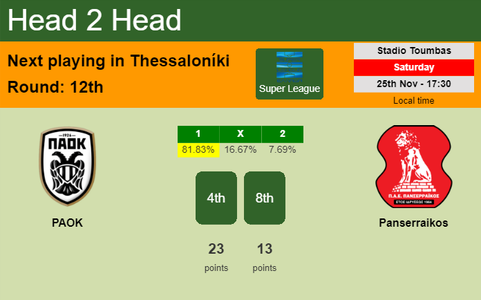 H2H, prediction of PAOK vs Panserraikos with odds, preview, pick, kick-off time 25-11-2023 - Super League