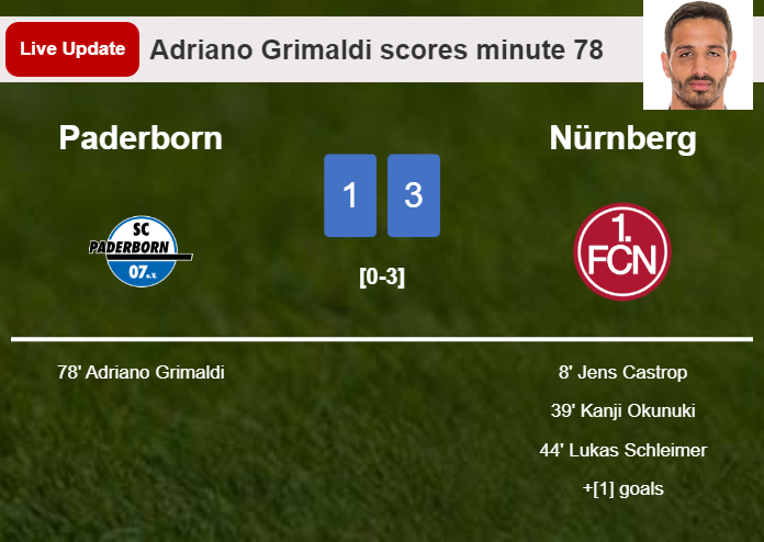 LIVE UPDATES. Paderborn scores again over Nürnberg with a goal from Adriano Grimaldi in the 78 minute and the result is 1-3