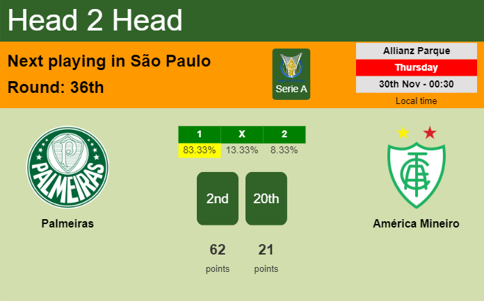 H2H, prediction of Palmeiras vs América Mineiro with odds, preview, pick, kick-off time 29-11-2023 - Serie A
