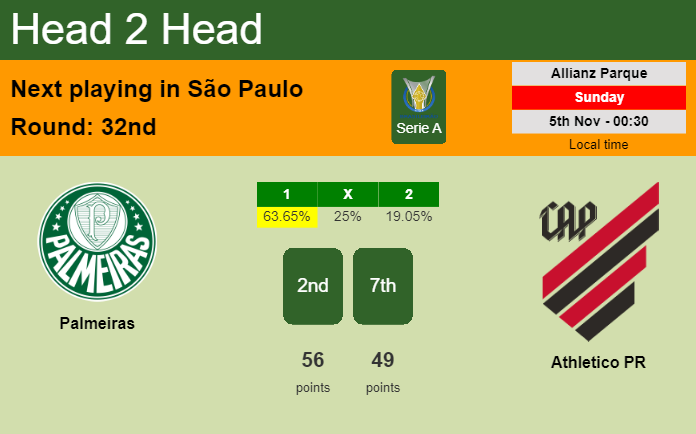 H2H, prediction of Palmeiras vs Athletico PR with odds, preview, pick, kick-off time 04-11-2023 - Serie A