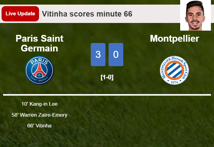 LIVE UPDATES. Paris Saint Germain scores again over Montpellier with a goal from Vitinha in the 66 minute and the result is 3-0