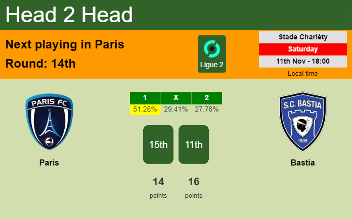 H2H, prediction of Paris vs Bastia with odds, preview, pick, kick-off time 11-11-2023 - Ligue 2
