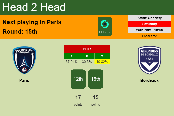 H2H, prediction of Paris vs Bordeaux with odds, preview, pick, kick-off time 25-11-2023 - Ligue 2