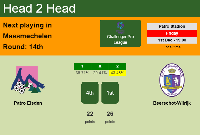 H2H, prediction of Patro Eisden vs Beerschot-Wilrijk with odds, preview, pick, kick-off time 01-12-2023 - Challenger Pro League
