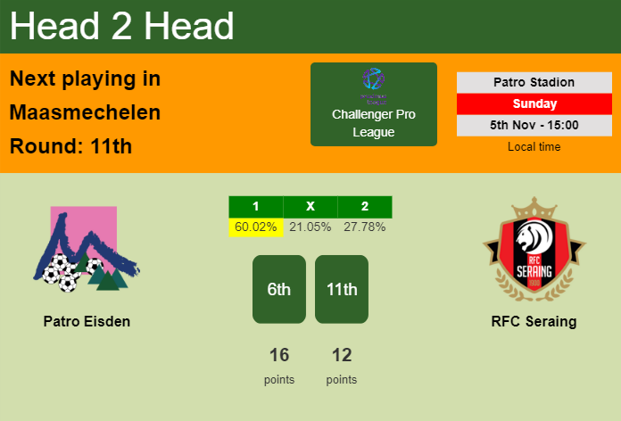 H2H, prediction of Patro Eisden vs RFC Seraing with odds, preview, pick, kick-off time 05-11-2023 - Challenger Pro League