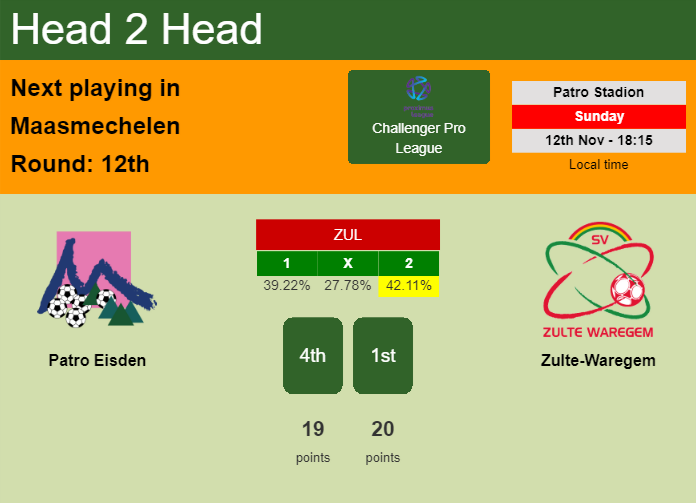 H2H, prediction of Patro Eisden vs Zulte-Waregem with odds, preview, pick, kick-off time 12-11-2023 - Challenger Pro League