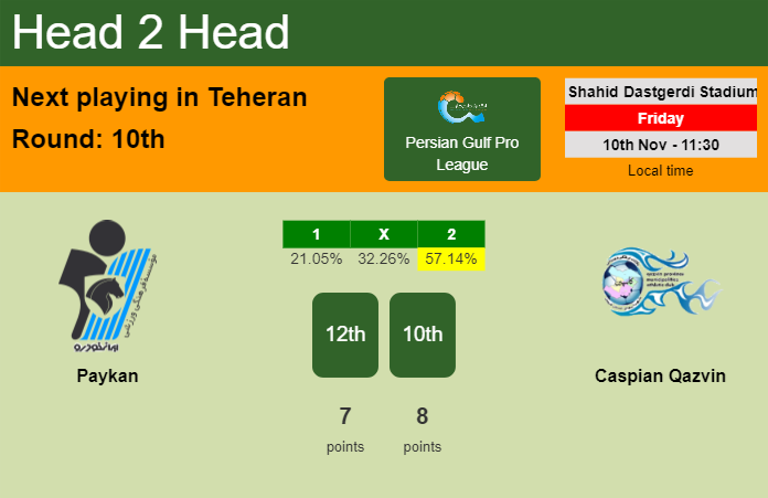 H2H, prediction of Paykan vs Caspian Qazvin with odds, preview, pick, kick-off time 10-11-2023 - Persian Gulf Pro League