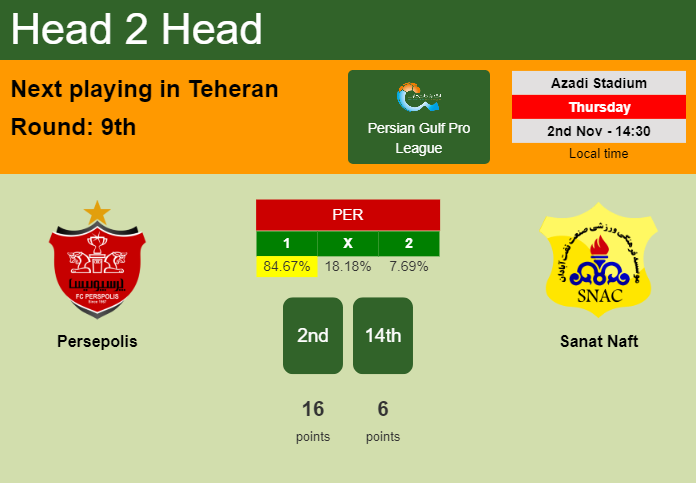 H2H, prediction of Persepolis vs Sanat Naft with odds, preview, pick, kick-off time 02-11-2023 - Persian Gulf Pro League
