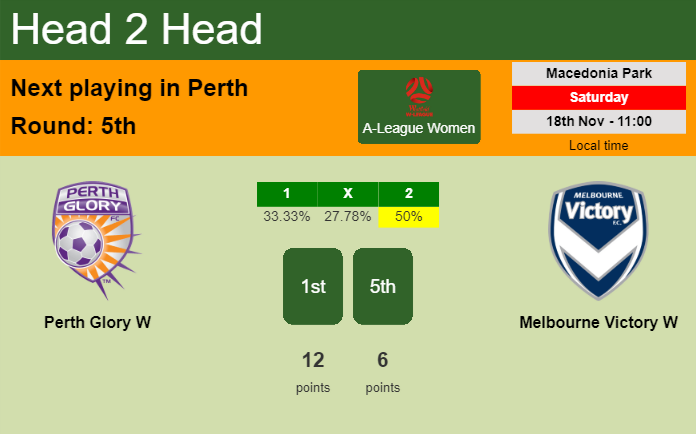 H2H, prediction of Perth Glory W vs Melbourne Victory W with odds, preview, pick, kick-off time 18-11-2023 - A-League Women
