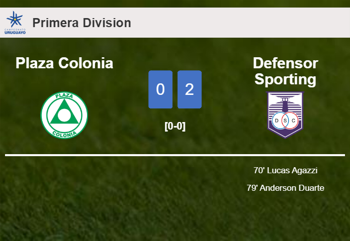 Defensor Sporting defeats Plaza Colonia 2-0 on Sunday