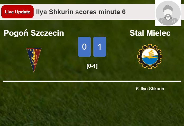 LIVE UPDATES. Stal Mielec leads Pogoń Szczecin 1-0 after Ilya Shkurin scored in the 6 minute