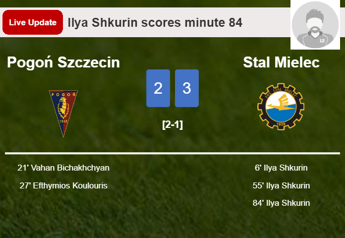 LIVE UPDATES. Stal Mielec takes the lead over Pogoń Szczecin with a goal from Ilya Shkurin in the 84 minute and the result is 3-2