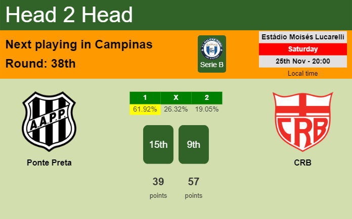 H2H, prediction of Ponte Preta vs CRB with odds, preview, pick, kick-off time 25-11-2023 - Serie B
