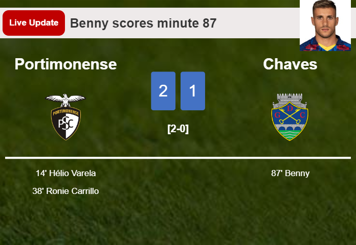 LIVE UPDATES. Chaves getting closer to Portimonense with a goal from Benny in the 87 minute and the result is 1-2