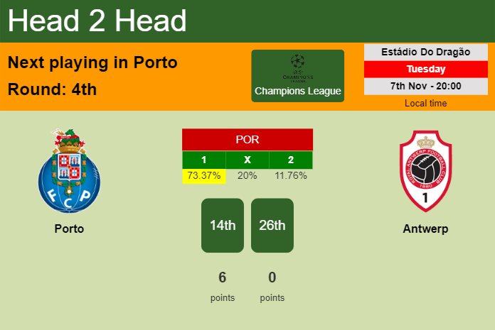 H2H, prediction of Porto vs Antwerp with odds, preview, pick, kick-off time 07-11-2023 - Champions League