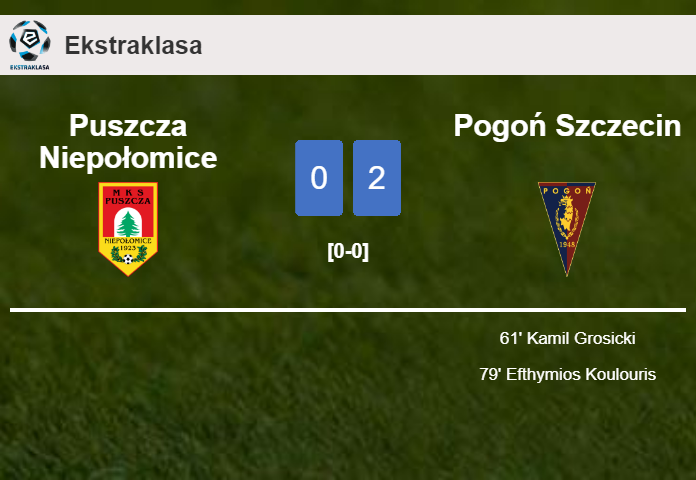 Pogoń Szczecin defeated Puszcza Niepołomice with a 2-0 win