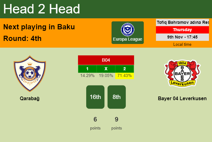 H2H, prediction of Qarabağ vs Bayer 04 Leverkusen with odds, preview, pick, kick-off time 09-11-2023 - Europa League