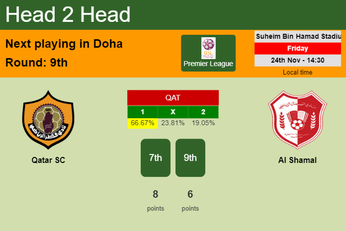 H2H, prediction of Qatar SC vs Al Shamal with odds, preview, pick, kick-off time 24-11-2023 - Premier League