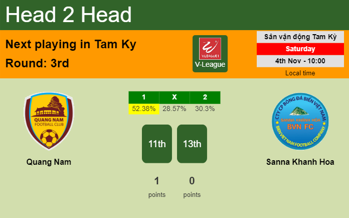 H2H, prediction of Quang Nam vs Sanna Khanh Hoa with odds, preview, pick, kick-off time 04-11-2023 - V-League