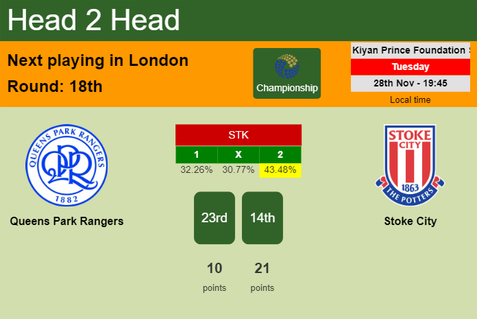 H2H, prediction of Queens Park Rangers vs Stoke City with odds, preview, pick, kick-off time 28-11-2023 - Championship