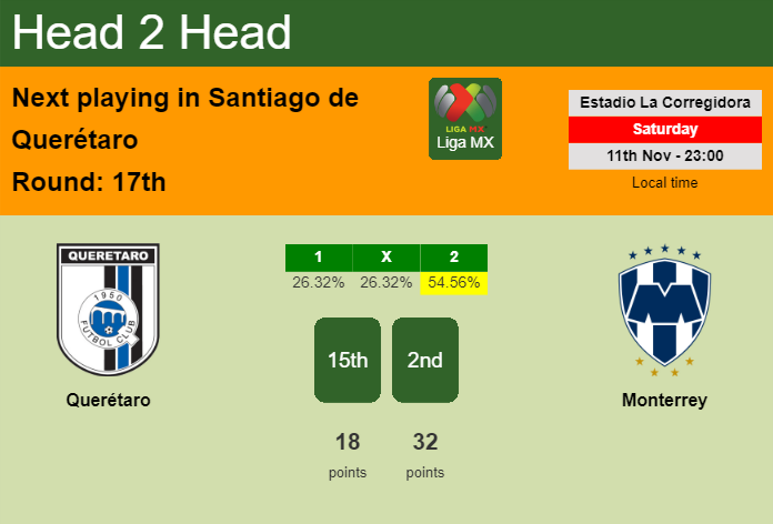 H2H, prediction of Querétaro vs Monterrey with odds, preview, pick, kick-off time 11-11-2023 - Liga MX