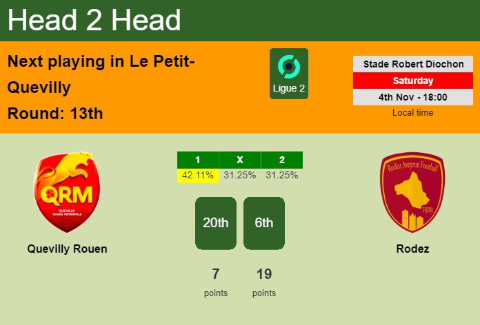 H2H, prediction of Quevilly Rouen vs Rodez with odds, preview, pick, kick-off time 04-11-2023 - Ligue 2