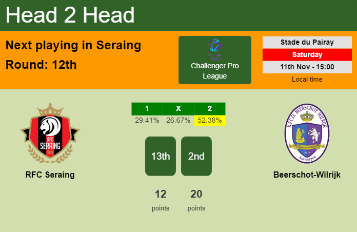 H2H, prediction of RFC Seraing vs Beerschot-Wilrijk with odds, preview, pick, kick-off time 11-11-2023 - Challenger Pro League