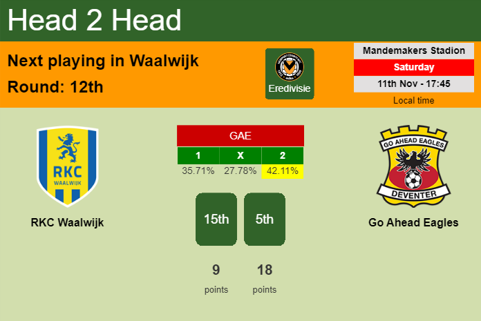 H2H, prediction of RKC Waalwijk vs Go Ahead Eagles with odds, preview, pick, kick-off time 11-11-2023 - Eredivisie