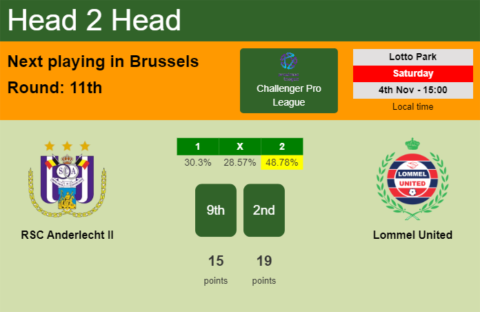 H2H, prediction of RSC Anderlecht II vs Lommel United with odds, preview, pick, kick-off time 04-11-2023 - Challenger Pro League