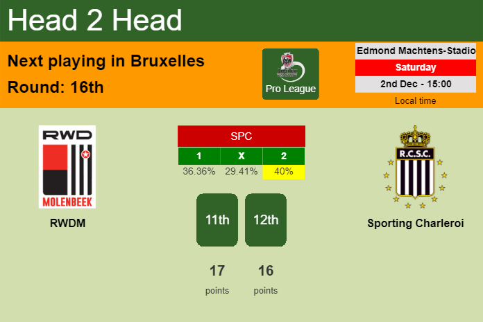 H2H, prediction of RWDM vs Sporting Charleroi with odds, preview, pick, kick-off time 02-12-2023 - Pro League