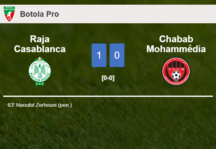 Raja Casablanca beats Chabab Mohammédia 1-0 with a goal scored by N. Zerhouni