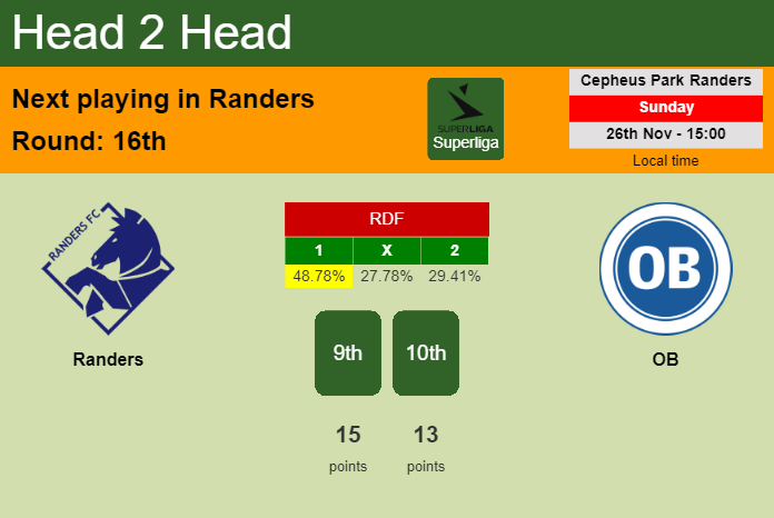 H2H, prediction of Randers vs OB with odds, preview, pick, kick-off time 26-11-2023 - Superliga