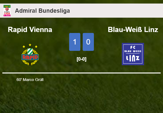 Rapid Vienna defeats Blau-Weiß Linz 1-0 with a goal scored by M. Grüll