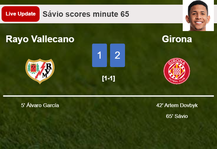 LIVE UPDATES. Girona takes the lead over Rayo Vallecano with a goal from Sávio in the 65 minute and the result is 2-1