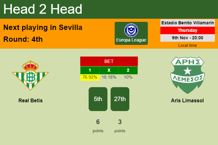 H2H, prediction of Real Betis vs Aris Limassol with odds, preview, pick, kick-off time 09-11-2023 - Europa League