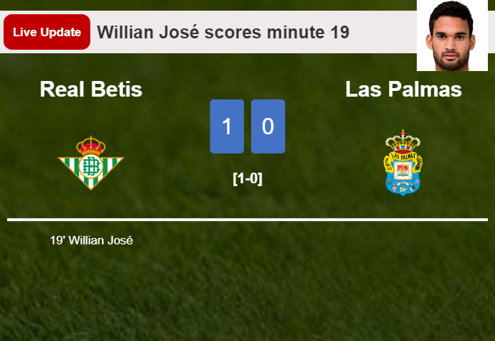 Real Betis vs Las Palmas live updates: Willian José scores opening goal in La Liga match (1-0)