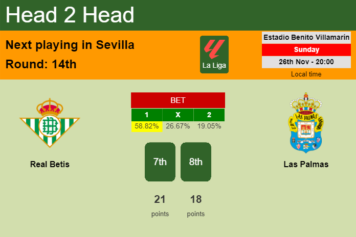 H2H, prediction of Real Betis vs Las Palmas with odds, preview, pick, kick-off time 26-11-2023 - La Liga