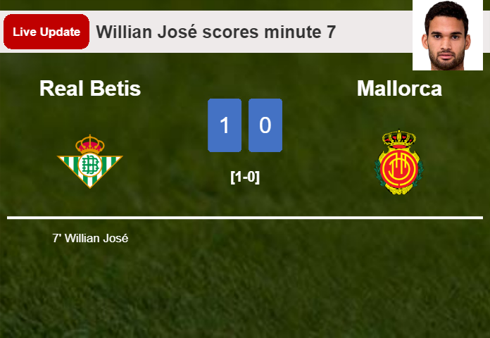 LIVE UPDATES. Real Betis leads Mallorca 1-0 after Willian José scored in the 7 minute