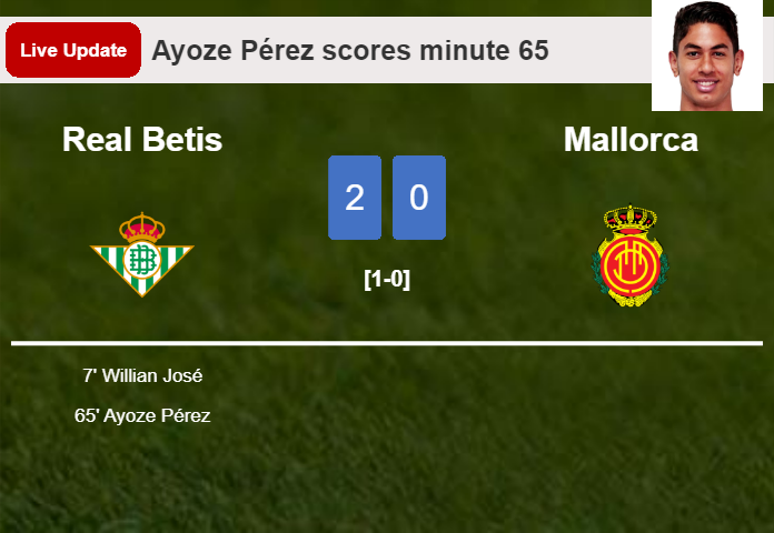 LIVE UPDATES. Real Betis scores again over Mallorca with a goal from Ayoze Pérez in the 65 minute and the result is 2-0