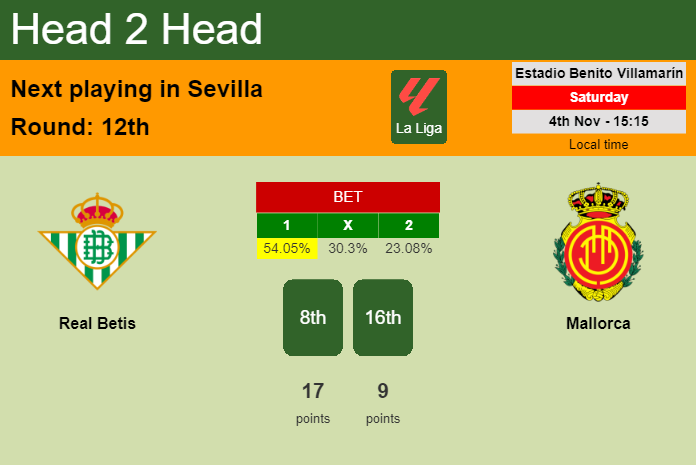 H2H, prediction of Real Betis vs Mallorca with odds, preview, pick, kick-off time 04-11-2023 - La Liga