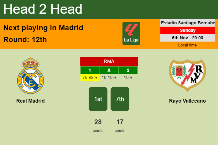 H2H, prediction of Real Madrid vs Rayo Vallecano with odds, preview, pick, kick-off time 05-11-2023 - La Liga