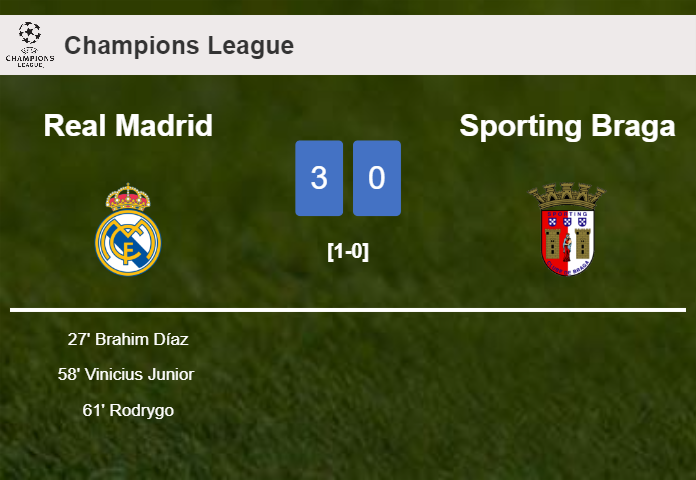 Real Madrid overcomes Sporting Braga 3-0