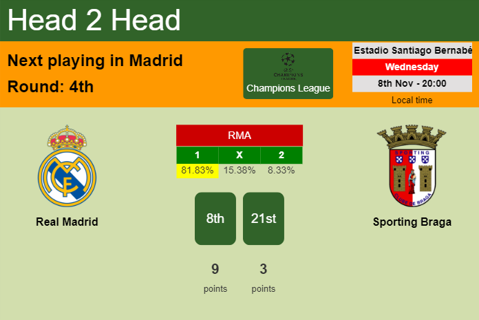 H2H, prediction of Real Madrid vs Sporting Braga with odds, preview, pick, kick-off time 08-11-2023 - Champions League