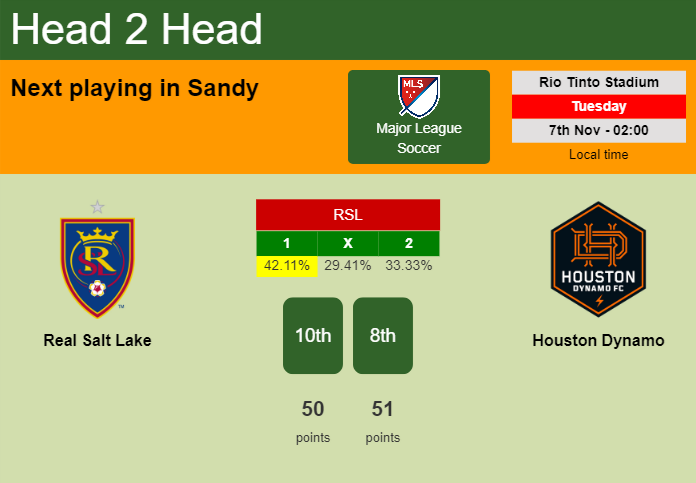 H2H, prediction of Real Salt Lake vs Houston Dynamo with odds, preview, pick, kick-off time 06-11-2023 - Major League Soccer