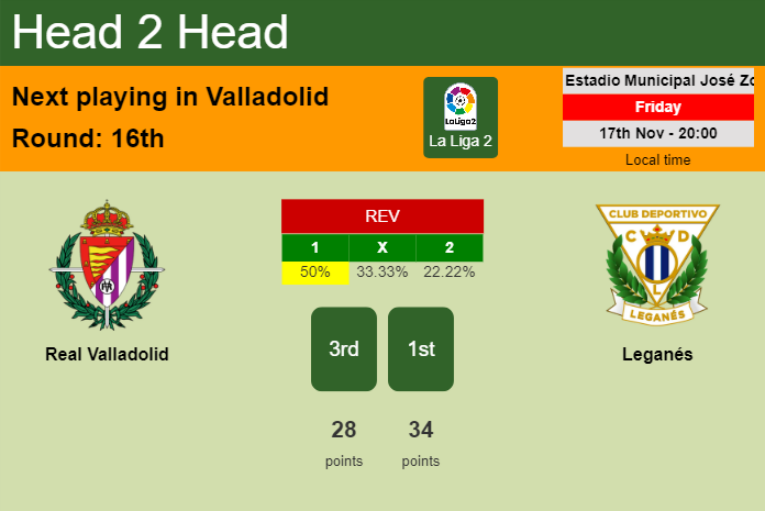 H2H, prediction of Real Valladolid vs Leganés with odds, preview, pick, kick-off time 17-11-2023 - La Liga 2