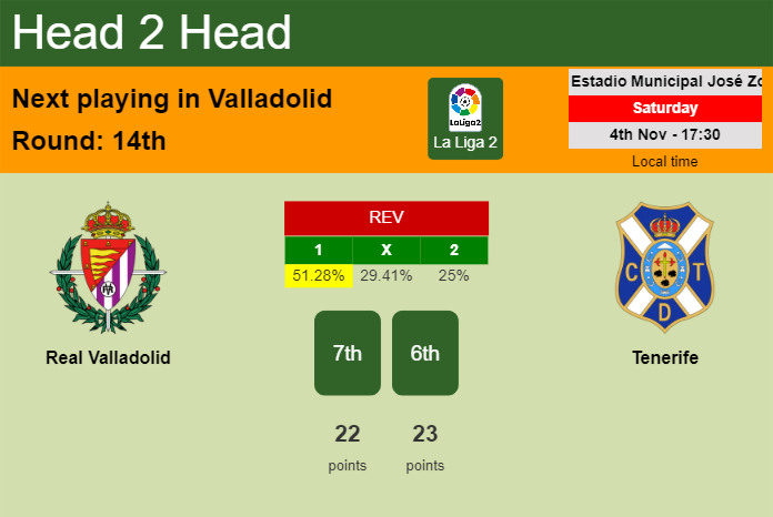 H2H, prediction of Real Valladolid vs Tenerife with odds, preview, pick, kick-off time 04-11-2023 - La Liga 2