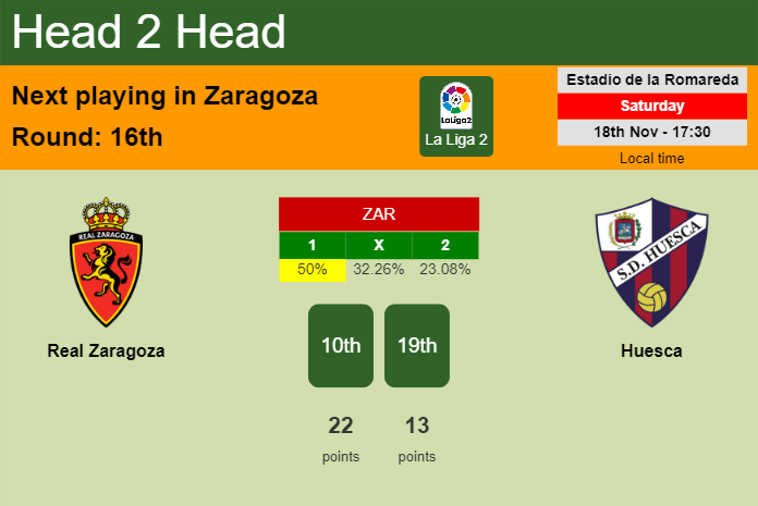 H2H, prediction of Real Zaragoza vs Huesca with odds, preview, pick, kick-off time 18-11-2023 - La Liga 2