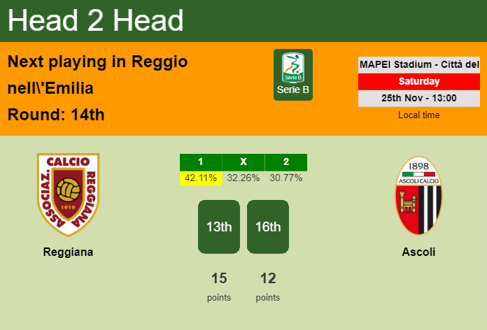 H2H, prediction of Reggiana vs Ascoli with odds, preview, pick, kick-off time 25-11-2023 - Serie B